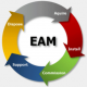 Formation Enterprise Asset Management (EAM) en France