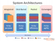Formation Systems Architecture en France