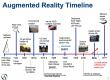 Augmented Reality (AR) Training in France
