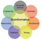 Formation Bioinformatics en France