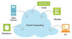 Cloud Computing Training in France
