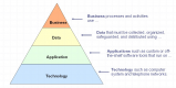 Architecture d'entreprise