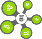 Image pour la catégorie Master Data Management (MDM)