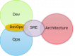 Category for Site Reliability Engineering (SRE) Training in France