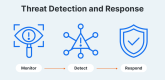 Image for the Threat Detection and Response (TDR)