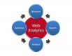 Formation Web analytics en France